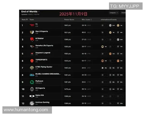 2026DOTA2实力排名：EDG创新高